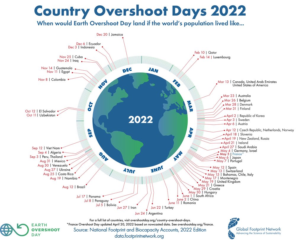 Earth Overshoot Day
